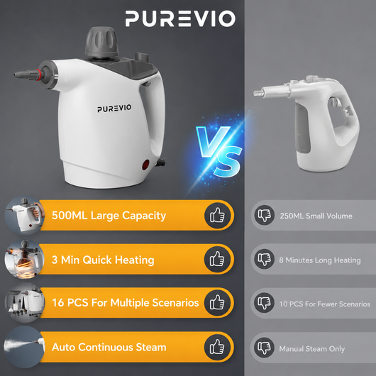 PUREVIO Handheld Steam Cleaner – 500ML & 16 Attachments